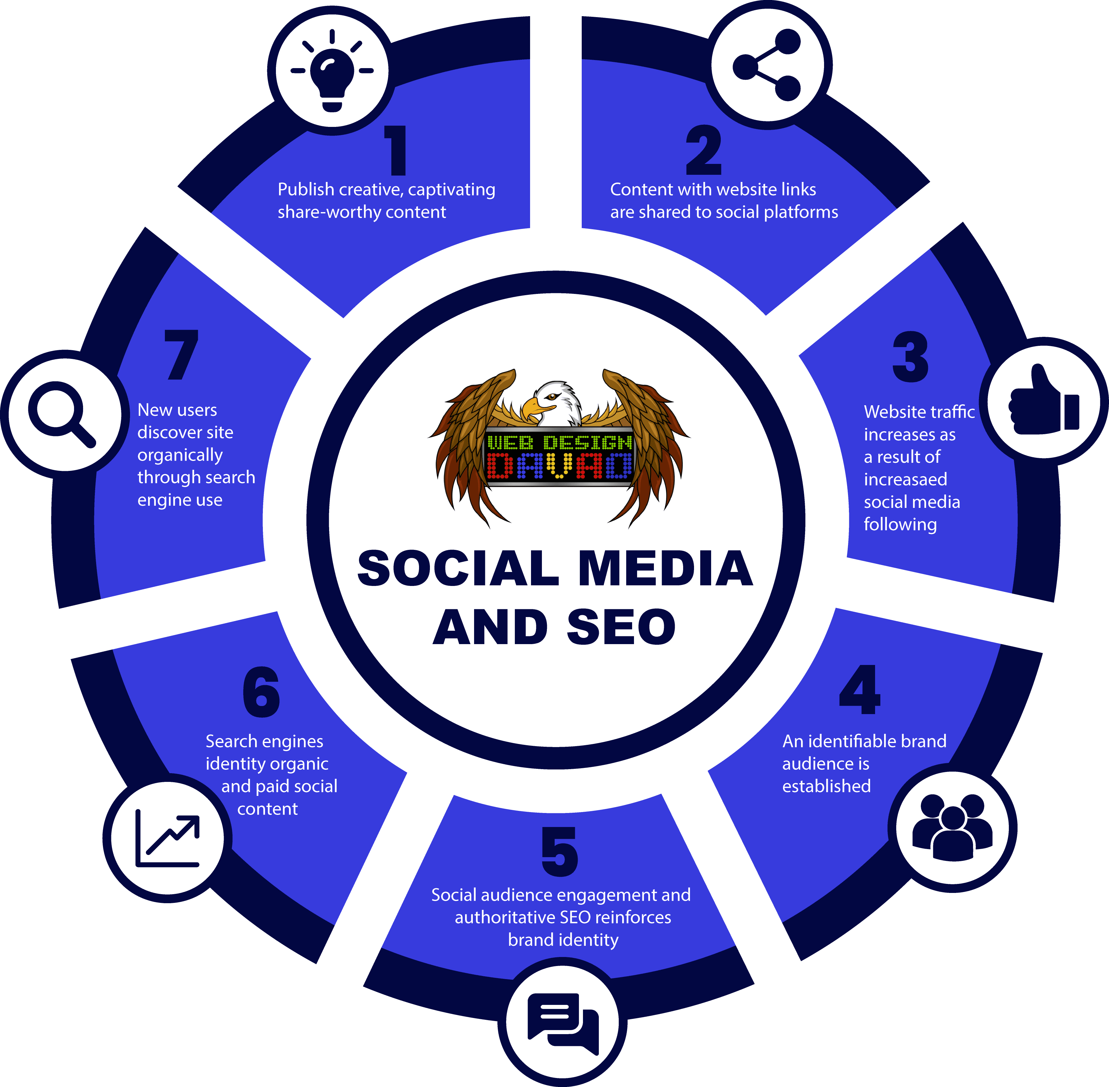 Understand Social Media and SEO Graph